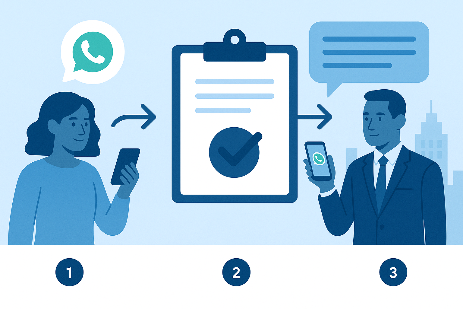 Flowchart illustrating the WhatsApp campaign consent process for South African businesses