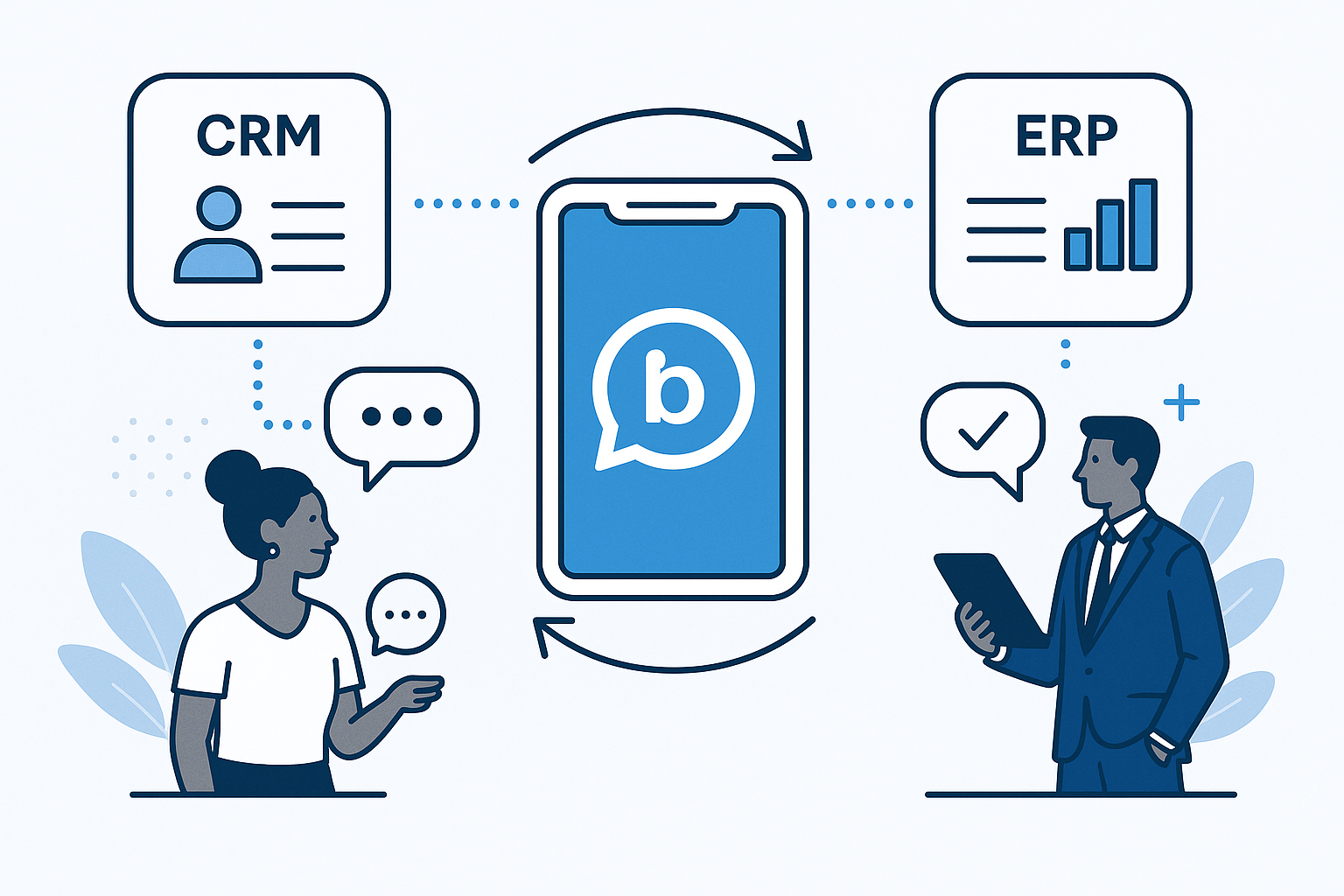 Diagram illustrating WhatsApp Business integration with CRM and ERP systems showing data flow and customer interaction points